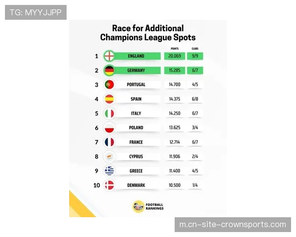 欧战积分榜英超持续领跑 下赛季欧冠名额之争白热化